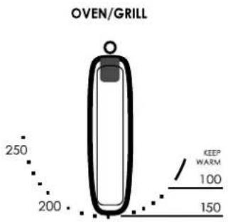 OVEN/GRILL 250 200 KEEP WARM 100 150