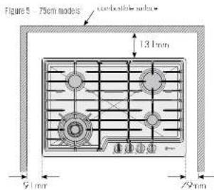 Figure 5 - 75cm modes curbsible surface 1.3 L/min 9 L/min 75mm