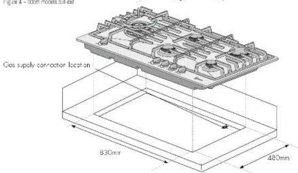 Fig. 4 - subm process flow Gas supply connection location 830mm 480mm