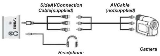 Finlux 26H6030-D - Using Side AV Connectors - 1