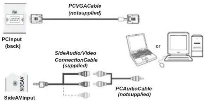 Finlux 26H6030-D - Connecting the TV to a PC - 1