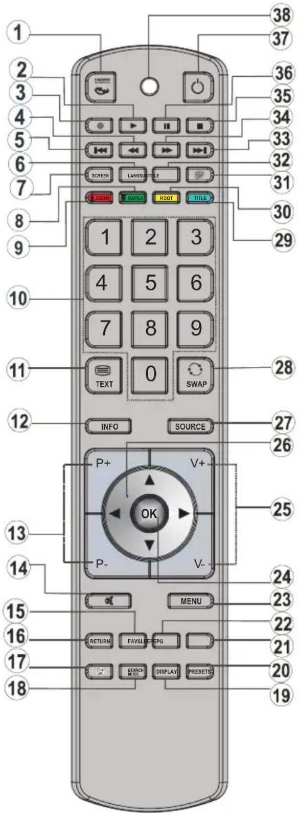 Finlux 26H6030-D - Remote Control Buttons - 1