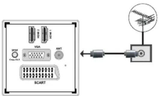 Finlux 26H6030-D - Aerial Connection - 1