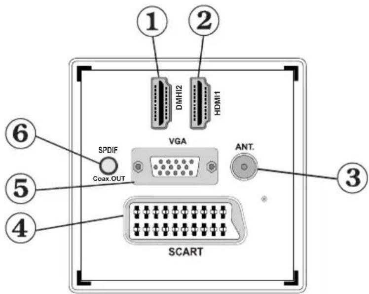 Finlux 26H6030-D - Remote Control Buttons - 6
