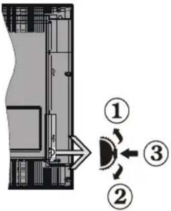 Finlux 26H6030-D - Remote Control Buttons - 5