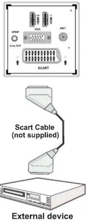Finlux 26H6030-D - Connecting to a DVD Player via Component Sockets (YPbPr) or Scart Cable - 2