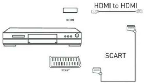 Cello LED2612QD - Connecting a DVD player - 1