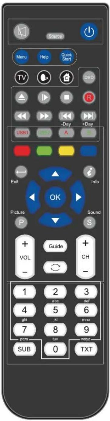 Cello LED2612QD - Remote control instructions in TELETEXT mode - 1