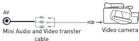 Cello LED2612QD - Connecting an audio system - 3