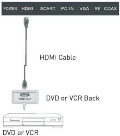 Cello LED2612QD - HDMI Connection - 1