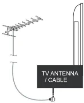 Cello LED2612QD - Using the Remote Control - 5