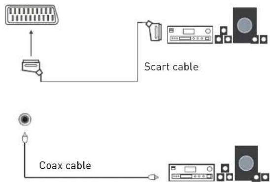 Cello LED2612QD - Connecting an audio system - 2
