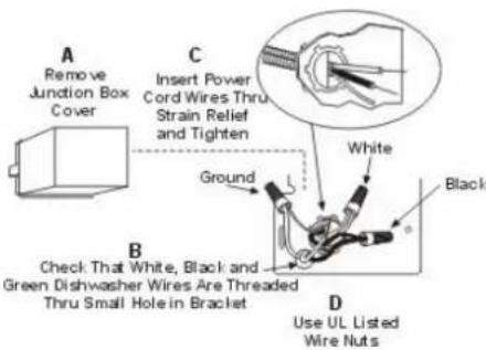 A Remove Junction Box Cover C Insert Power Cord Wires Thru Strain Relief and Tighten White Ground Black B Check That White, Black and Green Dishwasher Wires Are Threaded Thru Small Hole in Bracket D Use UL Listed Wire Nuts