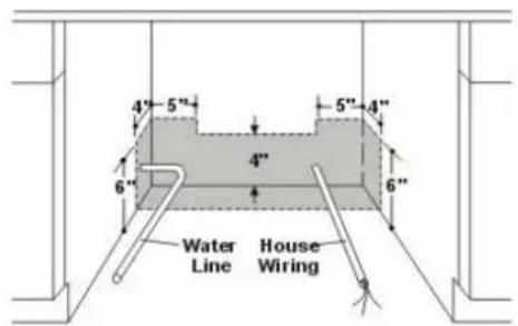 4" 5" 6" 4" 5" 6" Water House Line Wiring