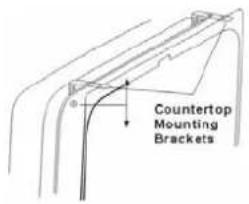 Countertop Mounting Brackets