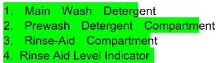 1. Main Wash Detergent 2. Prewash Detergent Compartment 3. Rinse-Aid Compartment 4. Rinse Aid Level Indicator