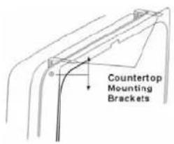 Countertop Mounting Brackets