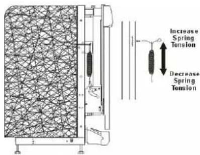 Increase Spring Tension Decrease Spring Tension