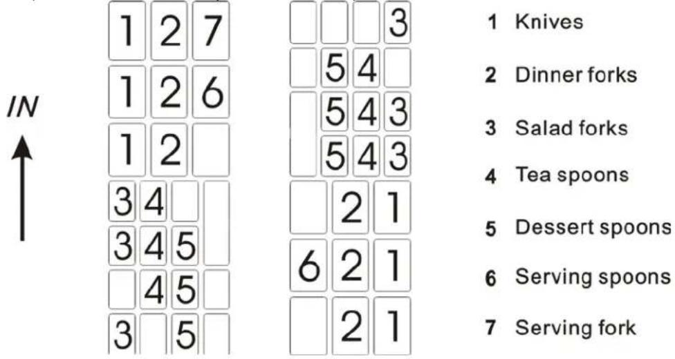 IN 1 2 7 1 2 6 1 2 3 4 3 4 5 4 5 3 5 □ □ □ 3 □ 5 4 □ 5 4 3 □ 5 4 3 □ 2 1 6 2 1 □ 2 1 1 Knives 2 Dinner forks 3 Salad forks 4 Tea spoons 5 Dessert spoons 6 Serving spoons 7 Serving fork