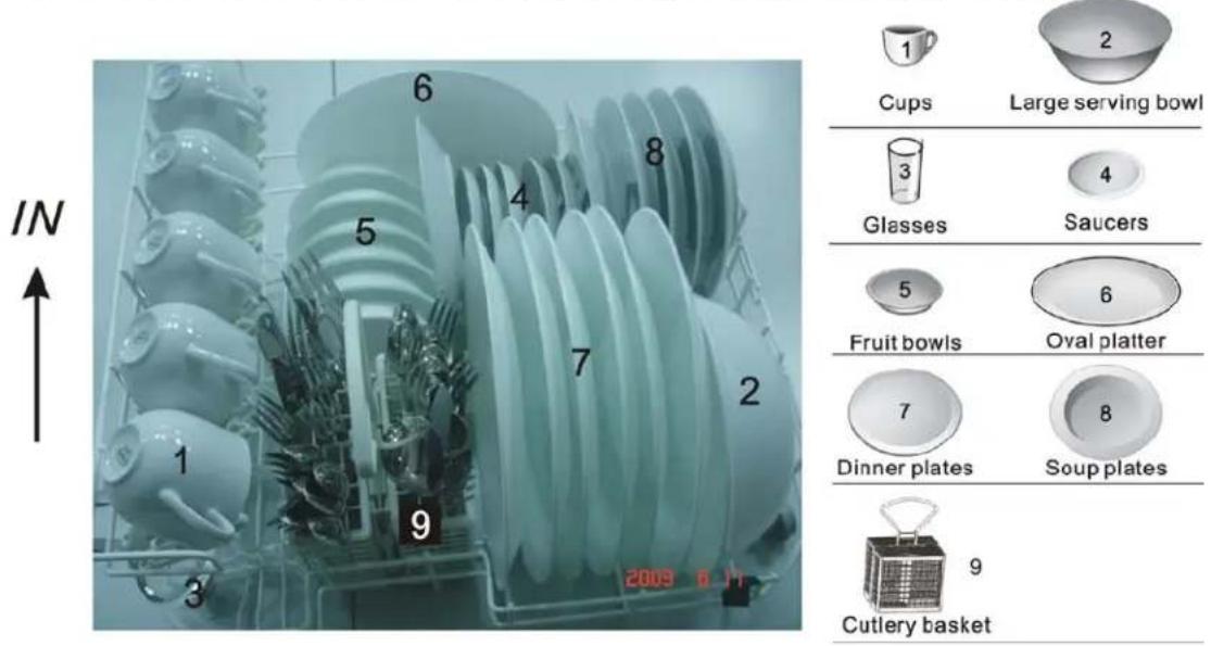 IN 1 2 3 4 5 6 7 8 9 Cups Large serving bowl Glasses Saucers 5 6 Fruit bowls Oval platter 7 8 Dinner plates Soup plates Cutlery basket