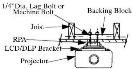 1/4"Dia. Lag Bolt or Machine Bolt Backing Block Joist RPA LCD/DLP Bracket Projector