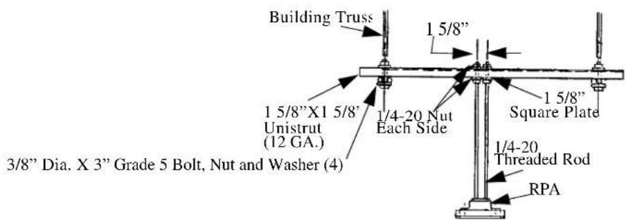 Building Truss 1 5/8" 1 5/8"X1 5/8" Unistrut (12 GA.) 1/4-20 Nut Each Side 1 5/8" Square Plate 3/8" Dia. X 3" Grade 5 Bolt, Nut and Washer (4) 1/4-20 Threaded Rod RPA