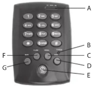 A 1 2 ABC 3 SET 4 MTR 5 MTR 6 MTR 7 PUN 8 RAY 9 MOTZ * 0 ON/OB # # F G B C D E