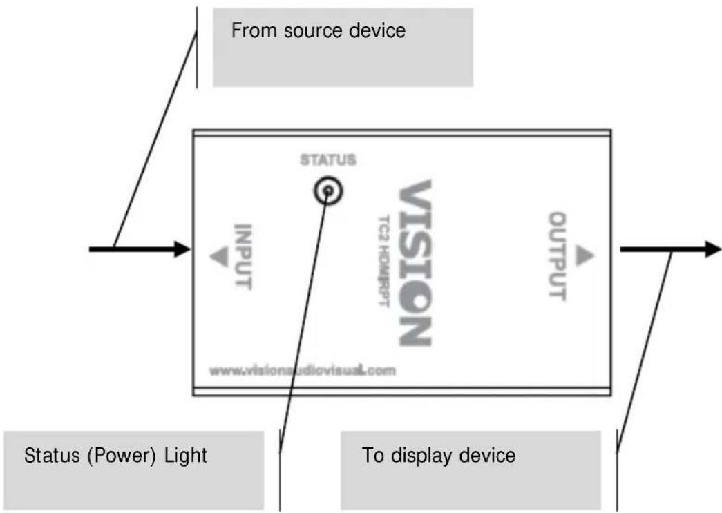 VISION TC2 HDMIRPT - INSTALLATION - 1