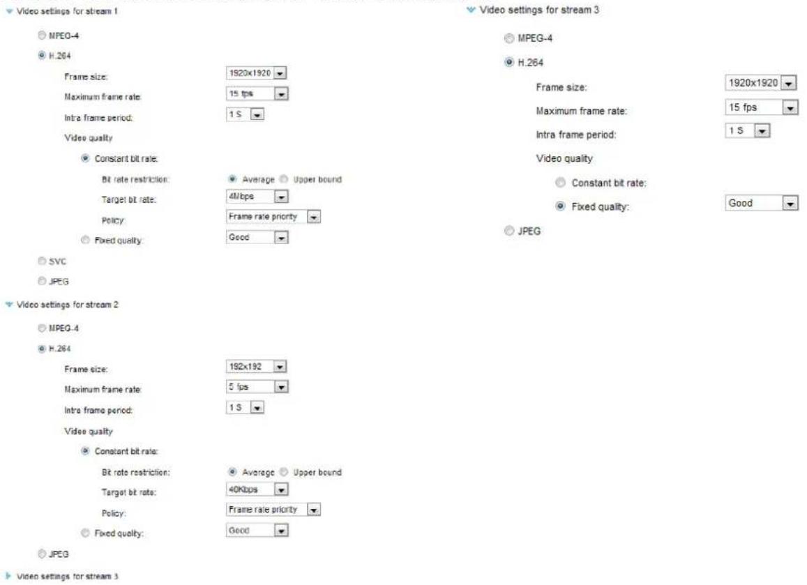 Video settings for stream 1 MPEG-4 H.264 Frame size: 1920x1920 Maximum frame rate: 15 fps Intra frame period: 1 S Video quality Constant bit rate: Bit rate restriction: Average Upper bound Target bit rate: 4Mbps Policy: Frame rate priority Fixed quality: Good SVC JPEG Video settings for stream 2 MPEG-4 H.264 Frame size: 192x192 Maximum frame rate: 5 fps Intra frame period: 1 S Video quality Constant bit rate: Bit rate restriction: Average Upper bound Target bit rate: 40Kbps Policy: Frame rate priority Fixed quality: Good Video settings for stream 3 MPEG-4 H.264 Frame size: 1920x1920 Maximum frame rate: 15 fps Intra frame period: 1 S Video quality Constant bit rate: Bit rate restriction: Average Upper bound Target bit rate: 40Kbps Policy: Frame rate priority Fixed quality: Good