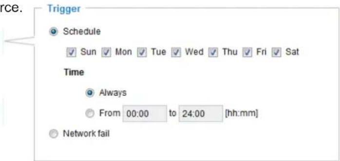 Trigger Schedule Sun Mon Tue Wed Thu Fri Sat Time Always From 00:00 to 24:00 [hh:mm] Network fail