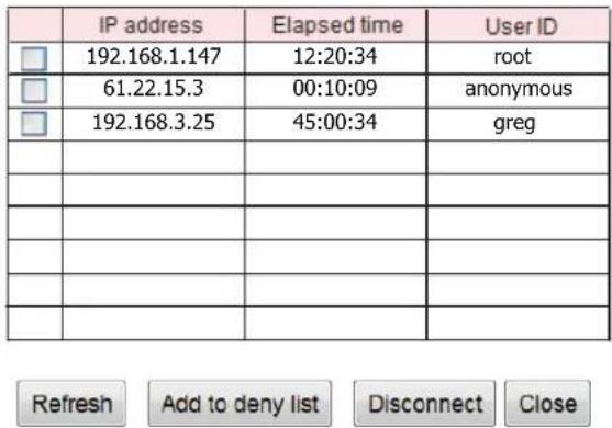 IP address Elapsed time User ID 192.168.1.147 12:20:34 root 61.22.15.3 00:10:09 anonymous 192.168.3.25 45:00:34 greg Refresh Add to deny list Disconnect Close