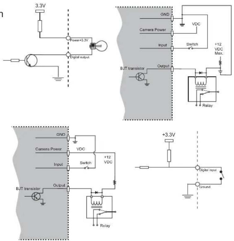 Vivotek SF8172V - DI/DO Diagram - 1