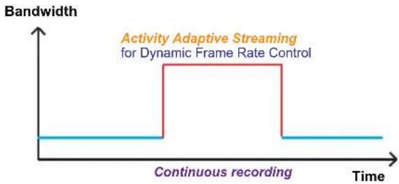 Vivotek SF8172V - Recording Settings - 3