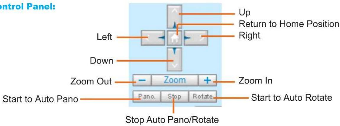 Control Panel: Up Return to Home Position Right Left Down Zoom Out Zoom In Start to Auto Pano Stop Auto Pano/Rotate Pano. Stop Rotate Start to Auto Rotate