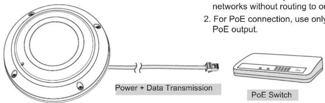 networks without routing to out 2. For PoE connection, use only PoE output. Power + Data Transmission PoE Switch