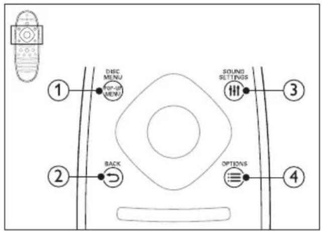 DISC MENU FOR-UP MENU BACK SOUND SETTINGS OPTIONS 1 2 3 4