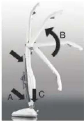 A B C