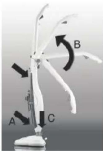 A B C