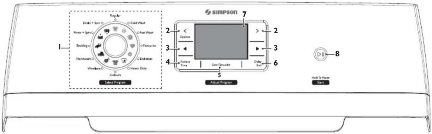 Simpson SWT951 - Contents - 1