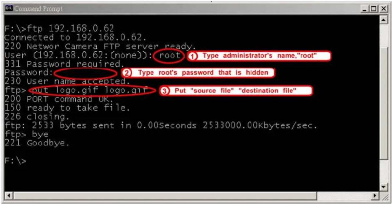 F:\>ftp 192.168.0.62 Connected to 192.168.0.62. 220 Networ Camera FTP server ready. User (192.168.0.62:(none)): root ① Type administrator's name,"root" 331 Password required. Password: ② Type root's password that is hidden 230 User name accepted. ftp> put logo.gif logo.gif ③ Put "source file" "destination file" 200 PORT command OK. 150 ready to take file. 226 closing. ftp: 2533 bytes sent in 0.00Seconds 2533000.00Kbytes/sec. ftp> bye 221 Goodbye. F:\>