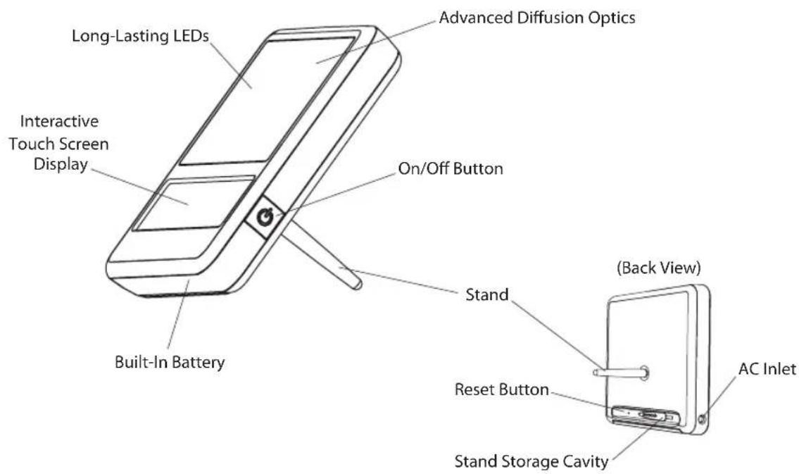 Long-Lasting LEDs Advanced Diffusion Optics Interactive Touch Screen Display On/Off Button Built-In Battery Stand (Back View) Reset Button Stand Storage Cavity AC Inlet