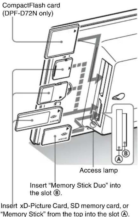 CompactFlash card (DPF-D72N only) Access lamp Insert "Memory Stick Duo" into the slot Ⓐ. Insert xD-Picture Card, SD memory card, or "Memory Stick" from the top into the slot Ⓐ.