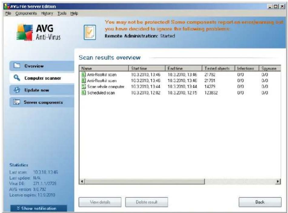 AVG File Server Edition File Components History Tools Help AVG Anti-Virus You may not be protected! Some components report an error/warning but you have decided to ignore the following problems: Remote Administration: Started Scan results overview Name Start time End time Tested objects Infections Spyware Anti-Roolkir scan 10.3.2010, 13:46 10.3.2010, 13:46 21782 0/0 0/0 Anti-Roolkir scan 10.3.2010, 13:46 10.3.2010, 13:46 21781 0/0 0/0 Scan whole computer 10.3.2010, 13:44 10.3.2010, 13:44 14279 0/0 0/0 Scheduled scan 10.3.2010, 12:02 10.3.2010, 12:15 123832 0/0 0/0 Statistics Last scan: 10.3.10.13:45 Last update: N/A Virus DE: 271.1.1/2729 AVG version: 9.0.792 License expires: 13.9.2010 Show notification View details Delete result Back
