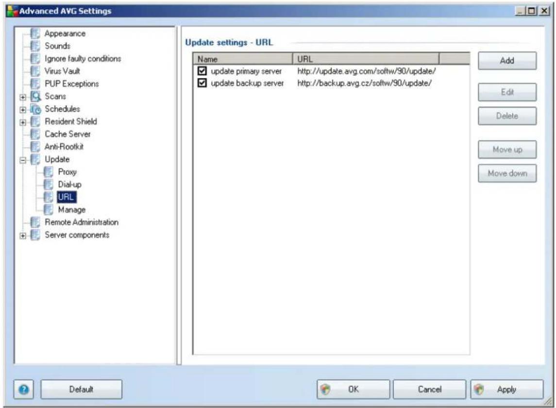 Advanced AVG Settings Appearance Sounds Ignore faulty conditions Virus Vault PUP Exceptions Scans Schedules Resident Shield Cache Server Anti-Rootkit Update Proxy Dial-up URL Manage Remote Administration Server components Update settings - URL Name URL ✓ update primary server http://update.avg.com/softw/90/update/ ✓ update backup server http://backup.avg.cz/softw/90/update/ Add Edit Delete Move up Move down Default OK Cancel Apply
