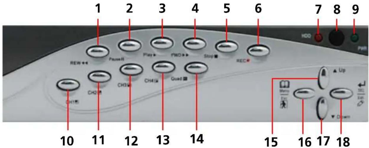 SWANN SW342-LPP - Front Panel - 1