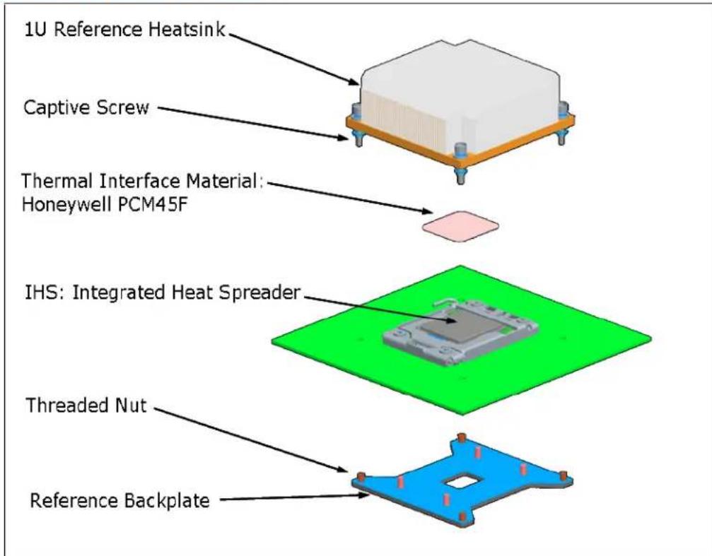 1U Reference Heatsink Captive Screw Thermal Interface Material: Honeywell PCM45F IHS: Integrated Heat Spreader Threaded Nut Reference Backplate