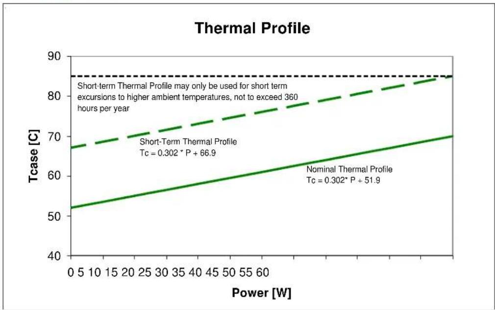 HP Intel Xeon E5507 - E.2.1 NEBS Thermal Profile - 1