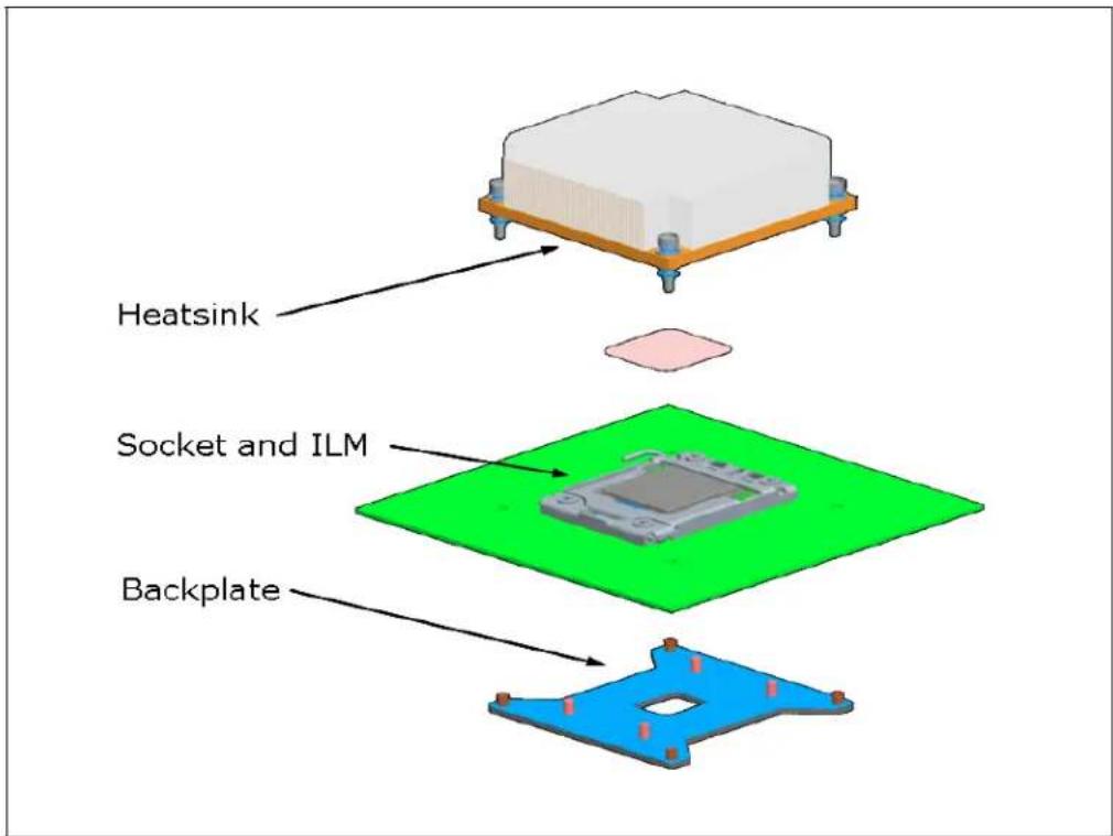 Heatsink Socket and ILM Backplate