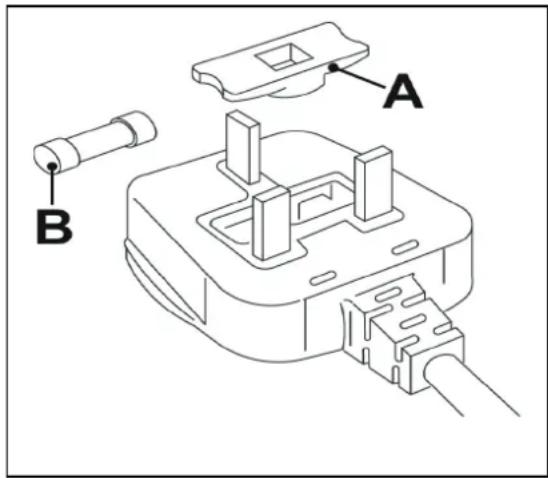 Technical diagram of a plug socket assembly with labeled parts A and B