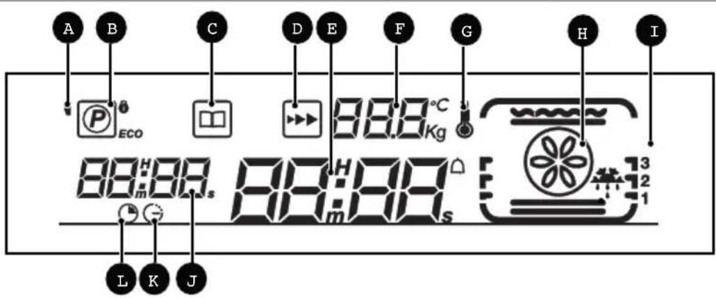 CDA SV470 - The Control Panel and Display - 2